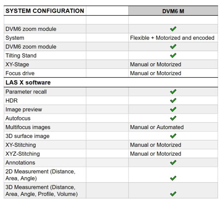 Leica Microsystems
