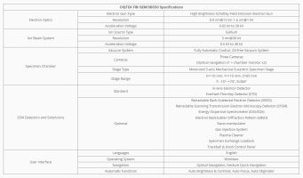 CIQTEK FIB-SEM DB550 Specifications