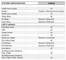 Leica Microsystems