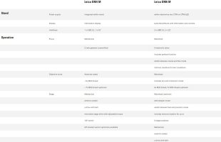 dm4 and 6 specs