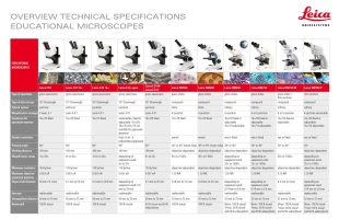 educationam scopes
